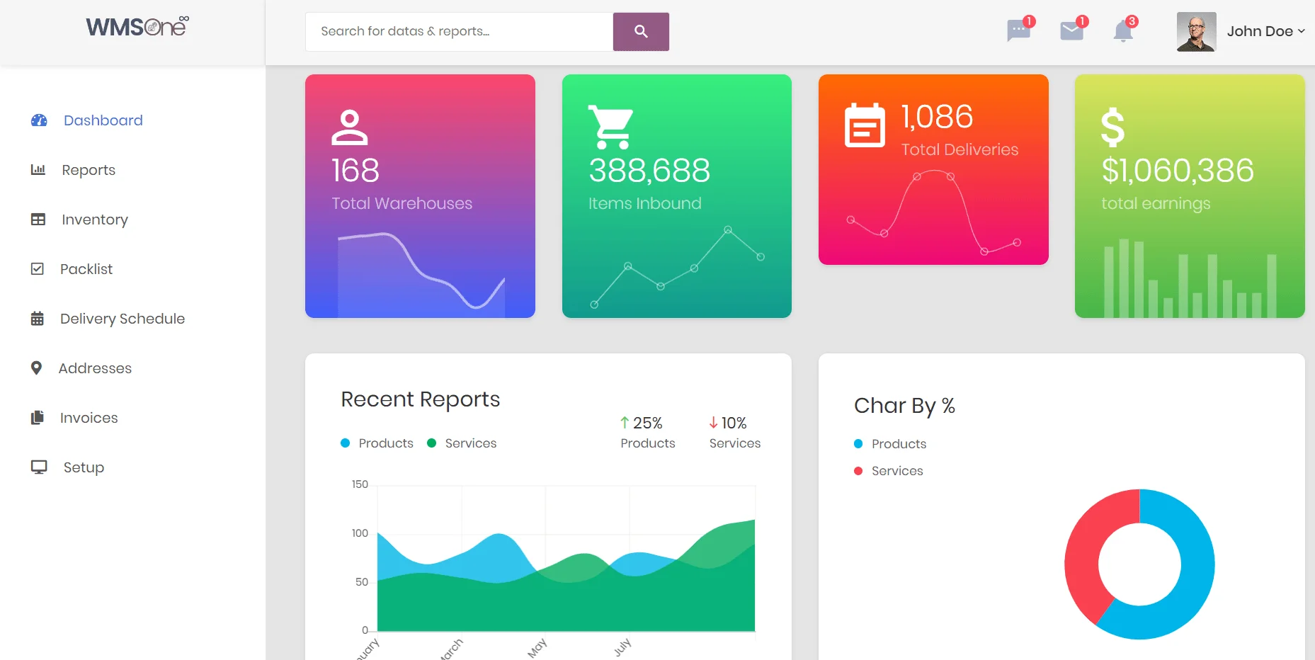 WMS SaaS With AI